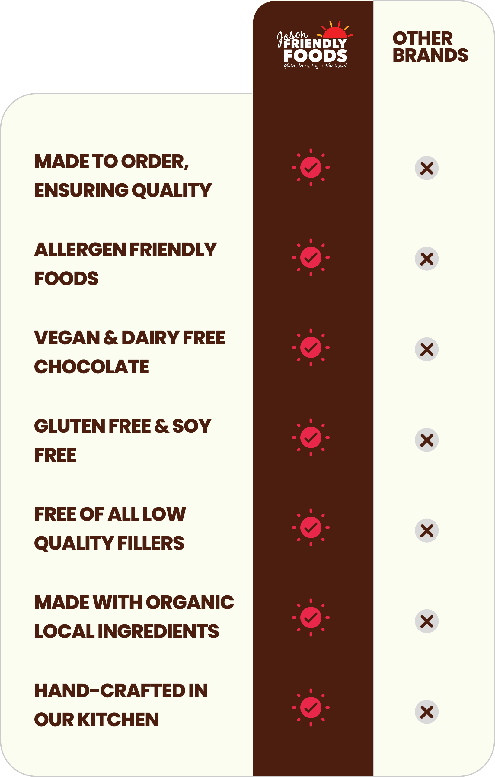 Comparison of Jason's Friendly Foods vs Competitors